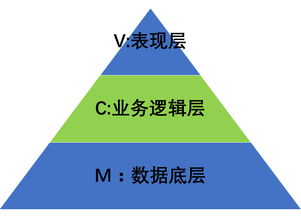 商務咨詢系統后臺架構設計與服務支撐體系
