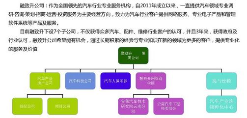 風爵攜手車抓手汽車私人醫生 共商發展大計，實現合作雙贏